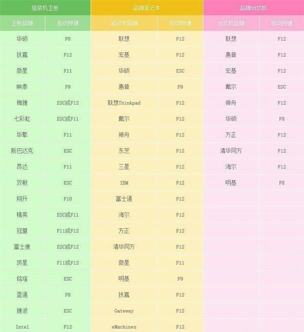 黑鲨教你用U盘重装电脑系统