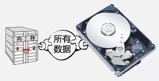 黑鲨为你详解电脑“睡眠”和“休眠”的区别