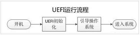 黑鲨为你详解电脑UEFI与BIOS的区别