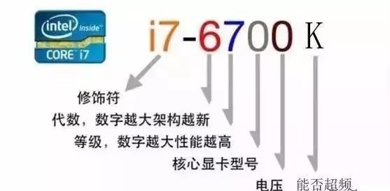 黑鲨教你看懂关于电脑的各种配置