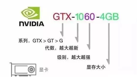 黑鲨教你看懂关于电脑的各种配置