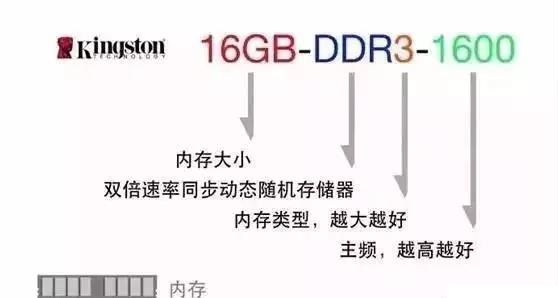 黑鲨教你看懂关于电脑的各种配置