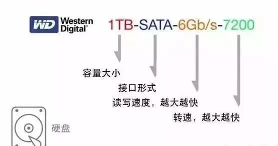 黑鲨教你看懂关于电脑的各种配置