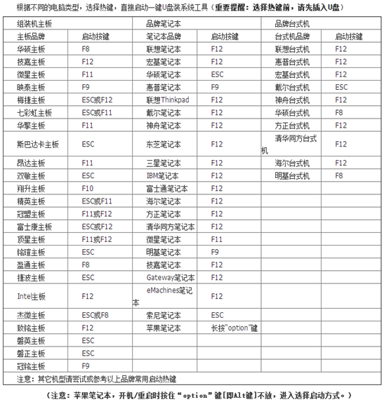 自己怎么用启动盘重装电脑win7旗舰版